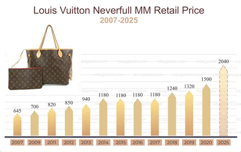 lv bags 2019 price|louis vuitton price increase 2024.